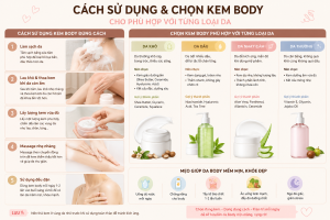 Kem Dưỡng Body – Bí Quyết Sở Hữu Làn Da Mịn Màng Và Rạng Rỡ 2026