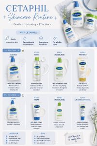 Kem Dưỡng Ẩm Cetaphil